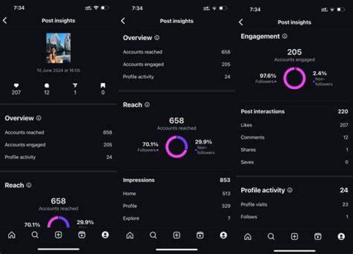 Discoveries And Insights For Instagram Enthusiasts