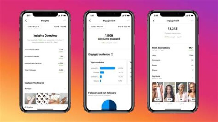 Discoveries And Insights For Instagram