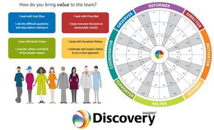 Discoveries And Insights For Personal Transformation!