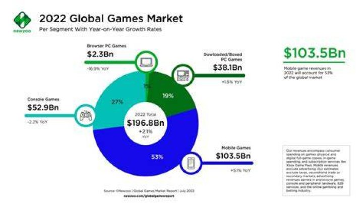 Discoveries And Insights For The Gaming Enthusiast