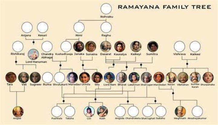 Discoveries And Insights From The K. Annamalai Family