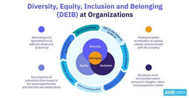 Discoveries And Insights Into Diversity And Inclusion