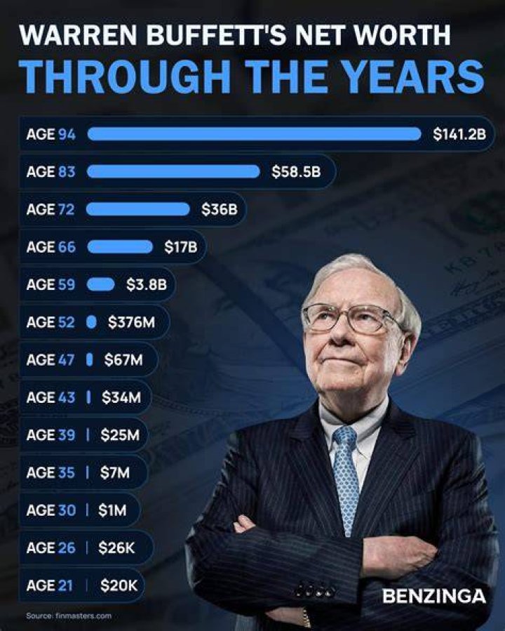 Discoveries And Insights Into His Net Worth