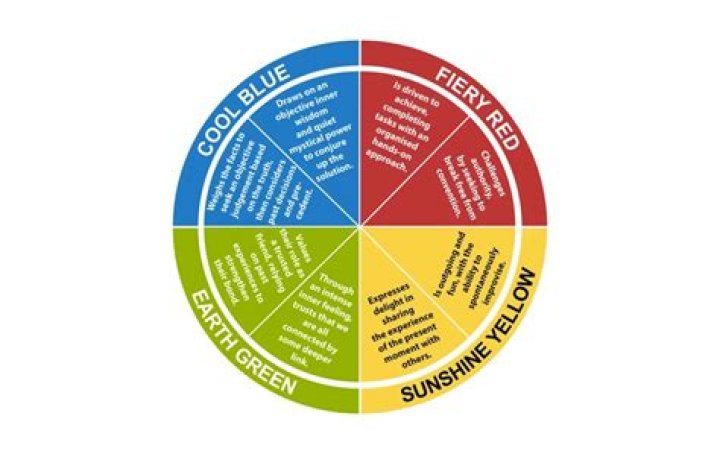 Discoveries And Insights That Will Astound You