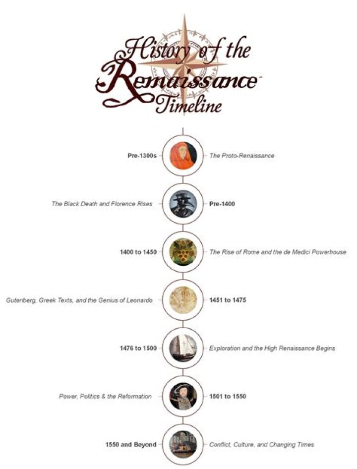 Discoveries From A Renaissance Master's Biography