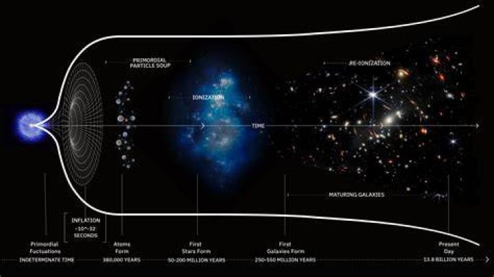 Discoveries That Will Expand Your Universe: Layal Holm's Explorations