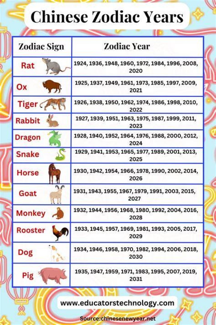 Dive Into The Depths Of The Chinese Zodiac