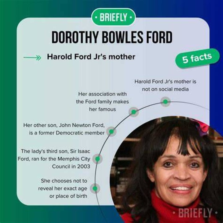 Dorothy Bowles Ford- What happened to Harold Ford Jr.'s mother?