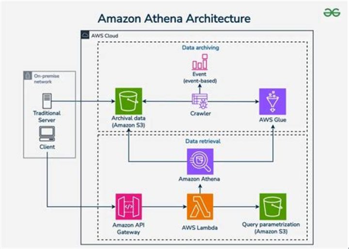 Drop AWS Athena table with `.` in the name