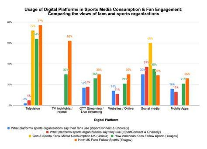 Earnings and Impact in Sports Media |