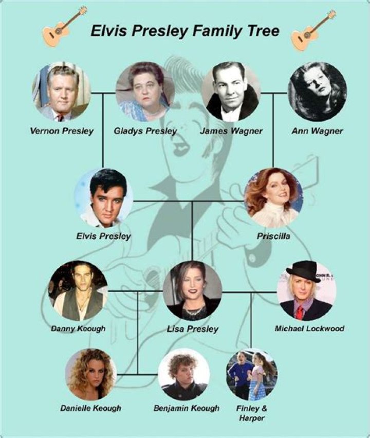Elvis Presley Parents, Career, Legacy, Personal Life and Net Worth |