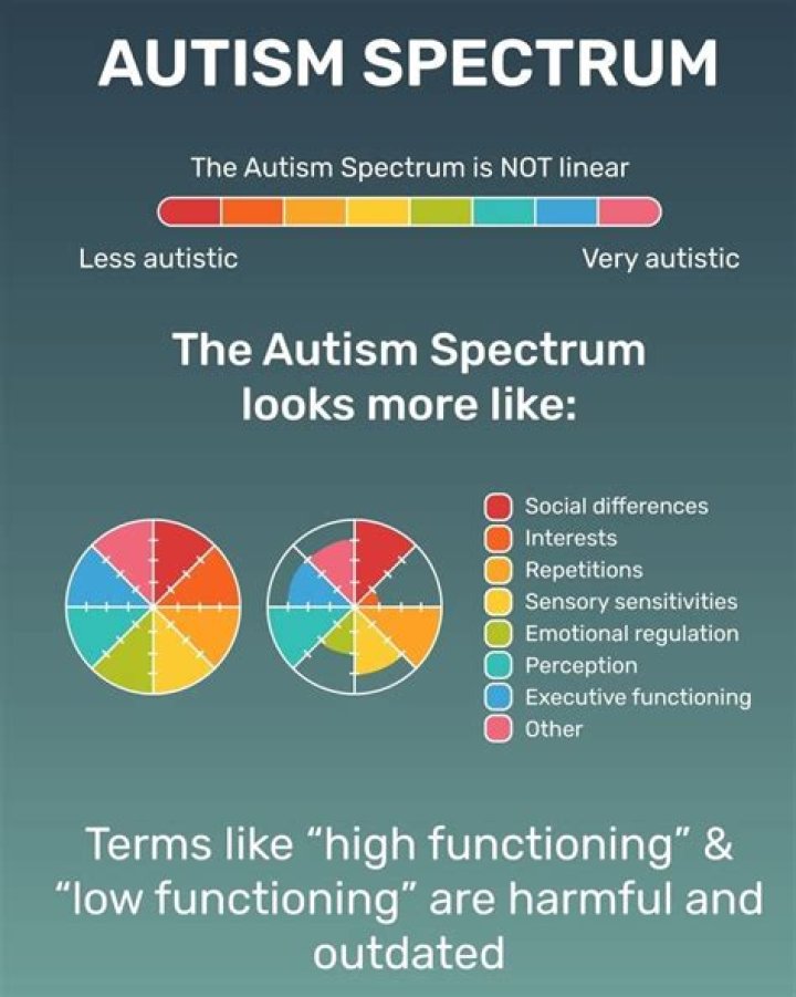 Erling Haaland's Journey On The Autism Spectrum