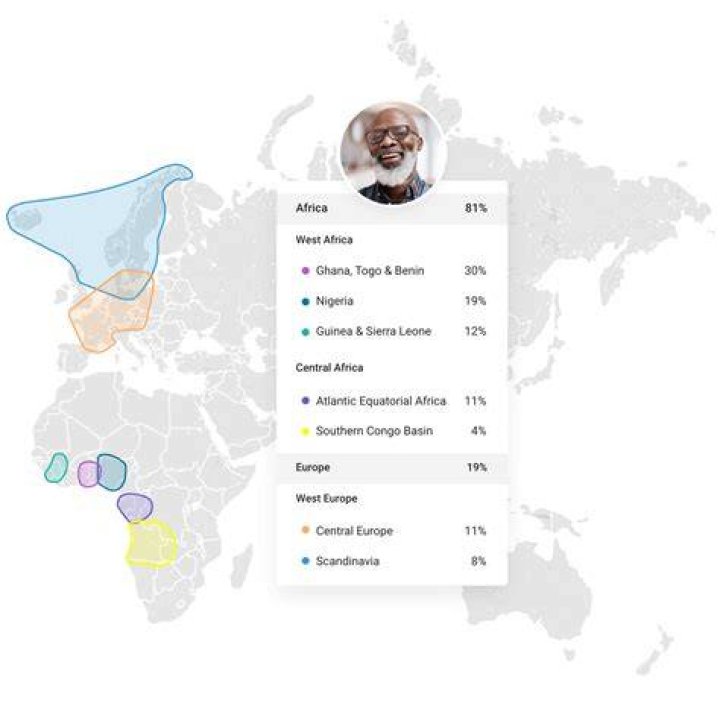 Ethnicity, Ancestry, And Faith Revealed