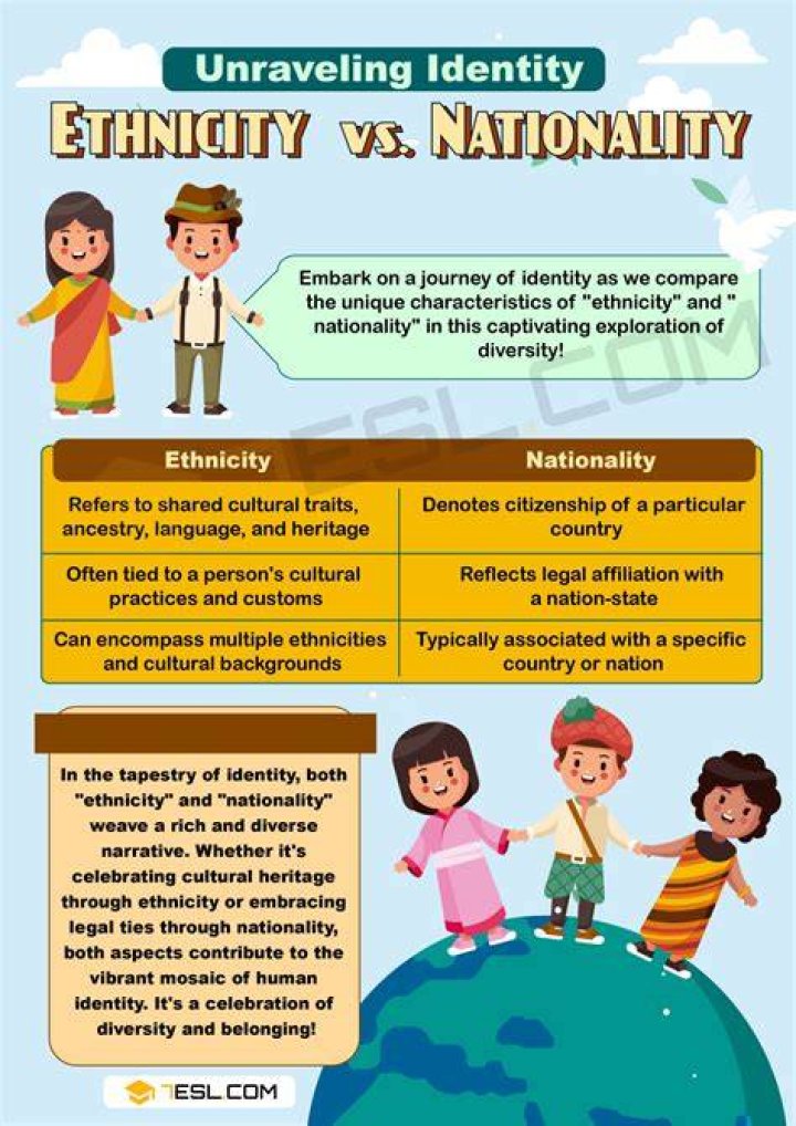 Ethnicity, Nationality & Identity Explored