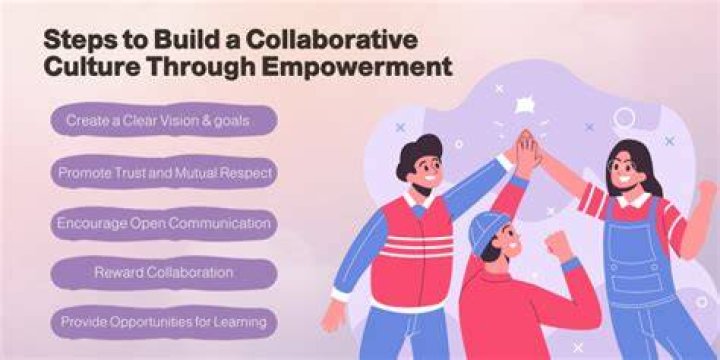 Exclusive Content, Empowering Journey, And Thriving Community