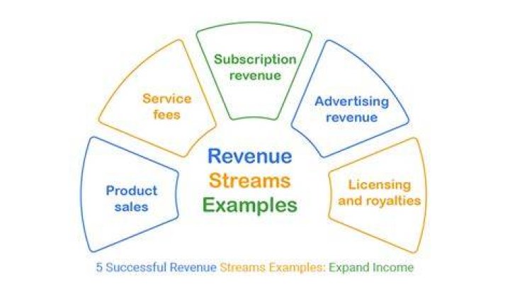 Exclusive Content, Fan Connections, And Income Streams