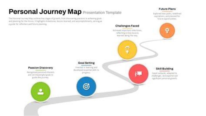 Exploring Beliefs And Personal Journey