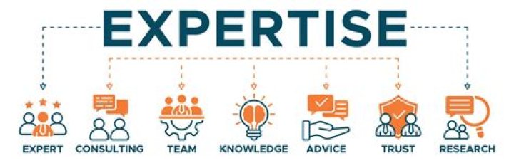 Exploring Experience, Expertise, And Inspiration