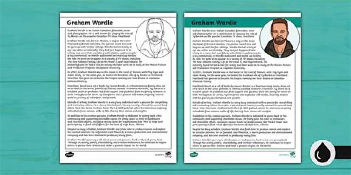 Exploring Graham Wardle's Departure And Its Impact