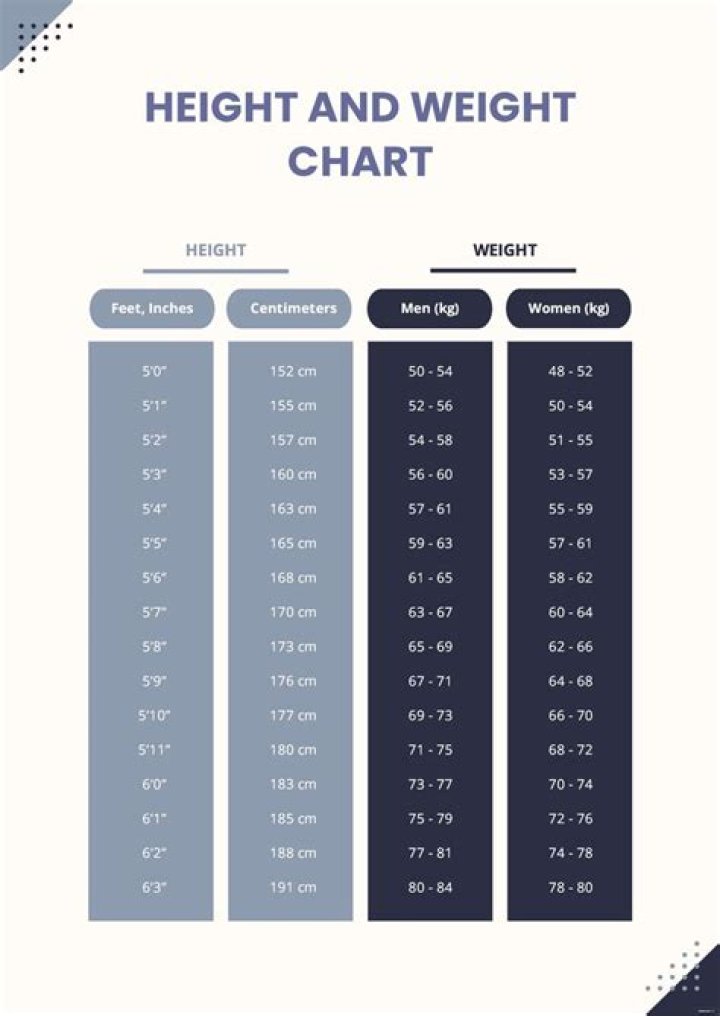 Exploring Height, Weight, And Net Worth