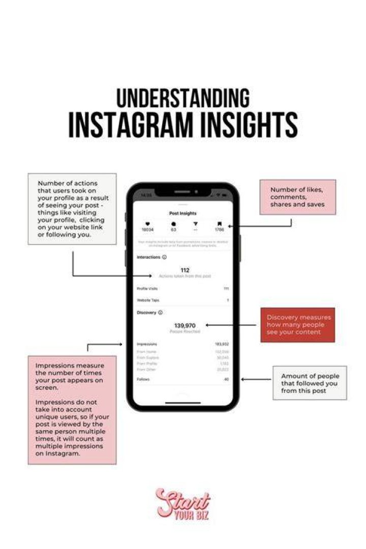 Exploring Her Instagram For Unseen Insights