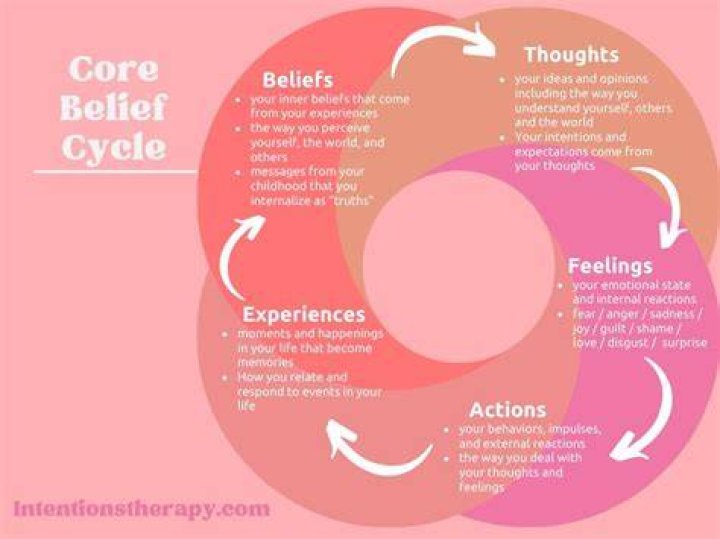Exploring Her Life, Beliefs, And Impact