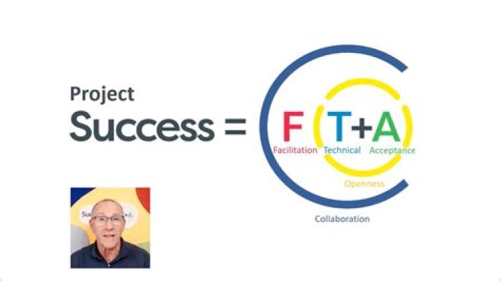 Exploring His Formula For Success