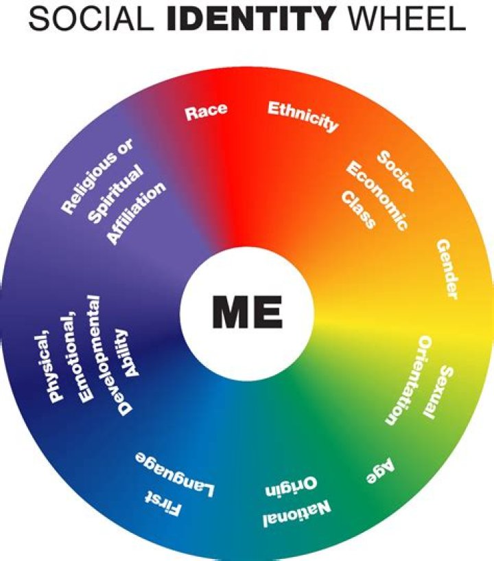 Exploring His Identity, Influence, And Role