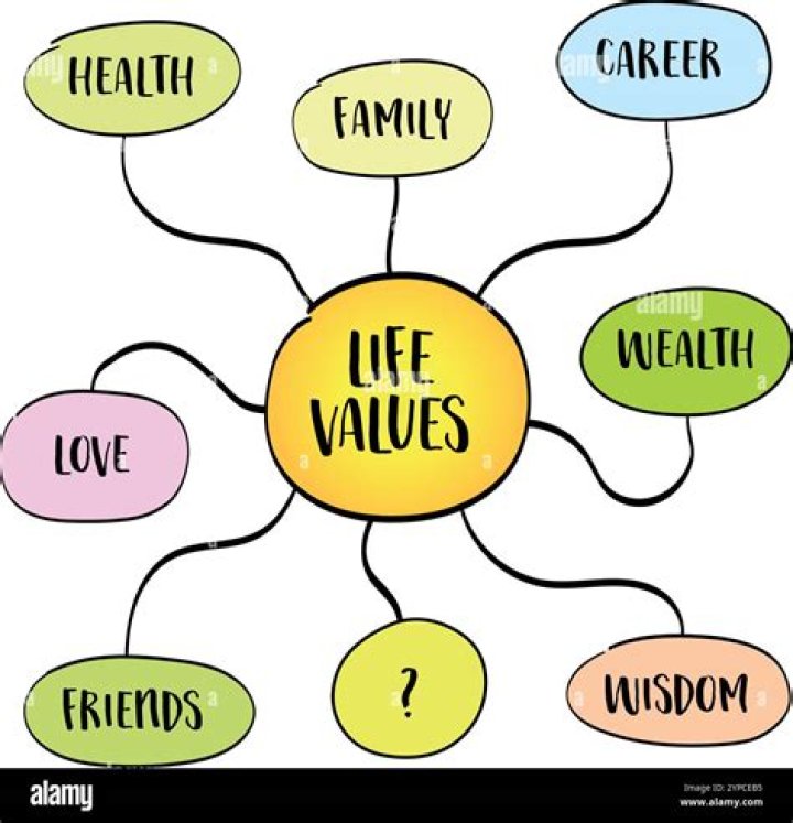 Exploring Love, Career, And Family
