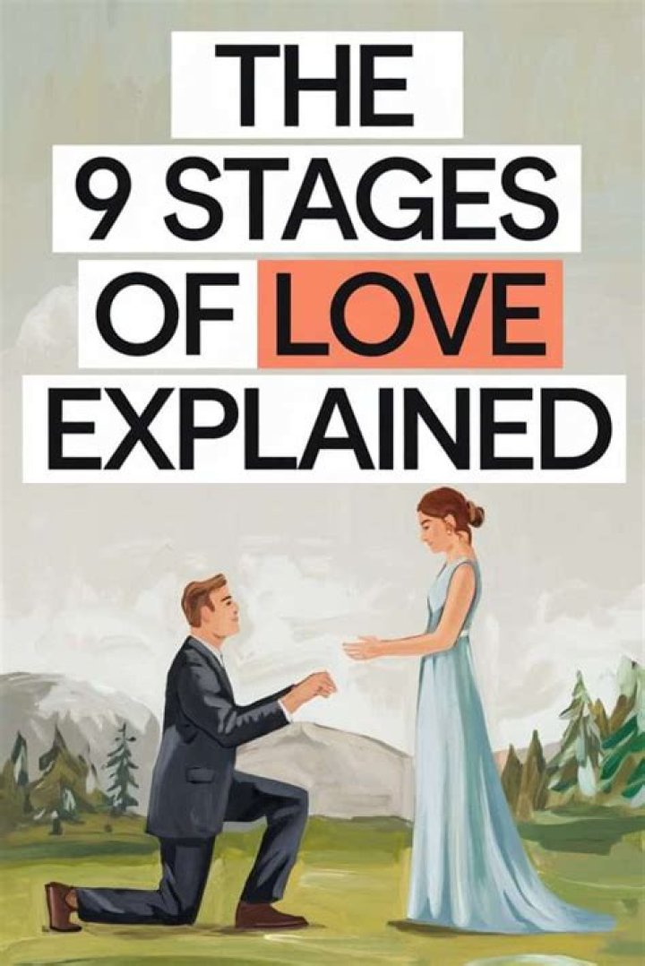 Exploring Love, Relationships, And More
