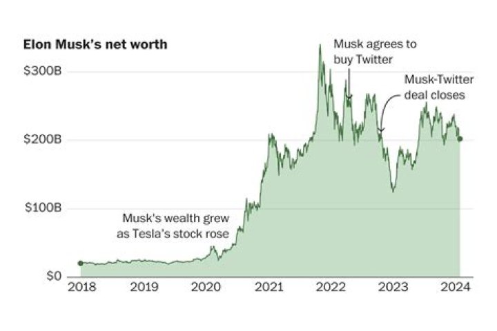 Exploring The Secrets Of His Net Worth In 2024