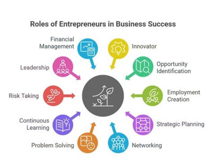 Exploring The Wealth Of The Tech Entrepreneur