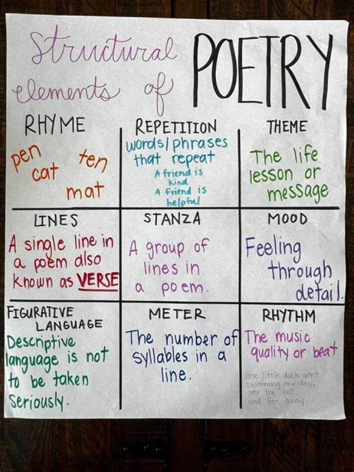 Exploring Themes And Poetic Brilliance