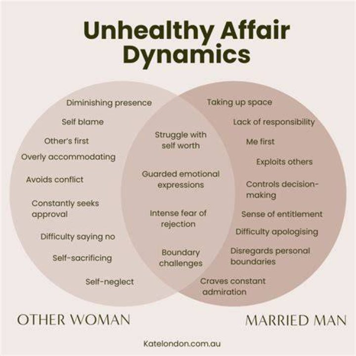 Extramarital Affair And Complex Dynamics