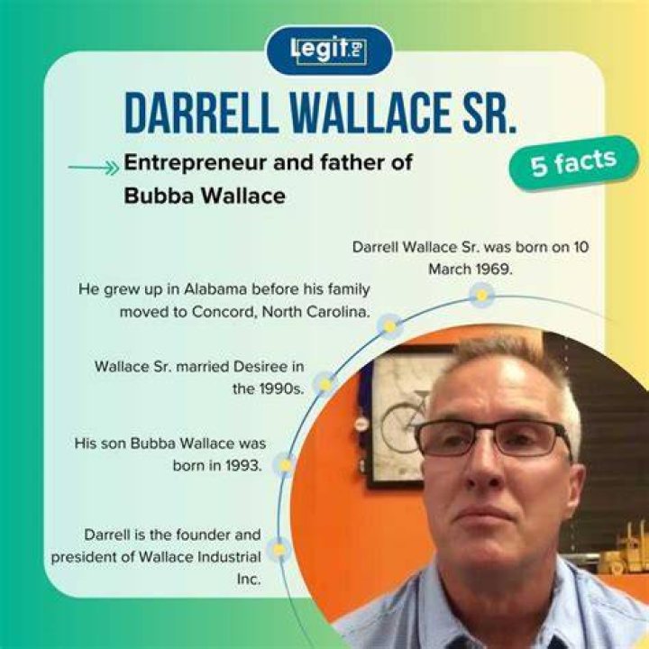 Facts About Darrell and Desiree Wallace |