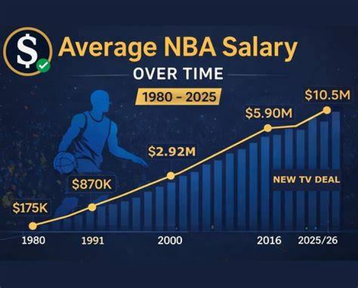 Family, NBA Contracts & Salary [2023 Update] ·
