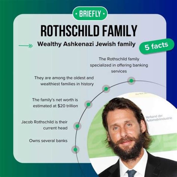 Family, Net Worth & Death ·