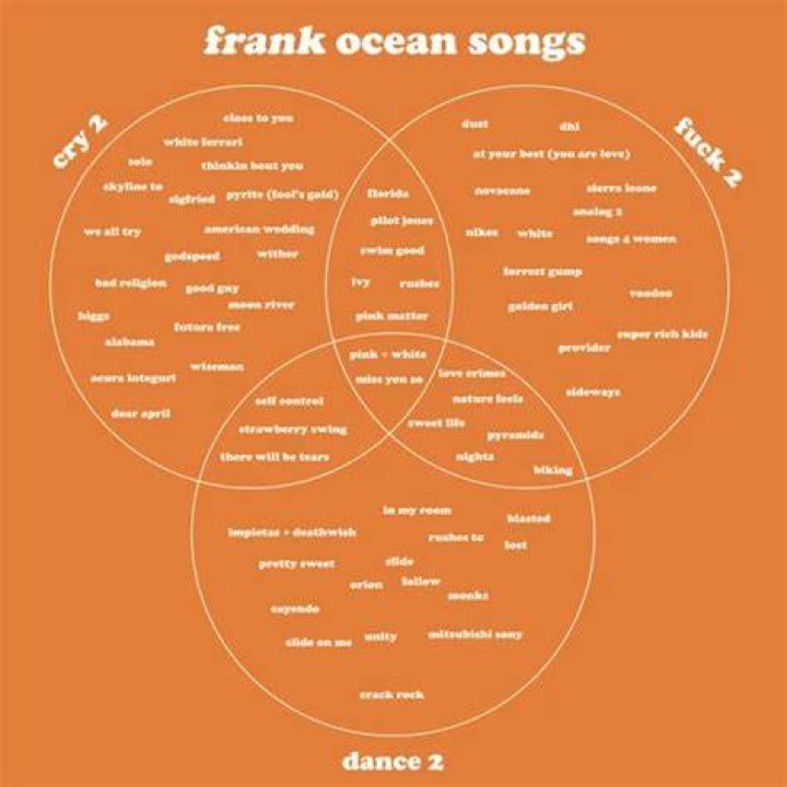 Frank Ocean Clears Up 'These Days' Lyrics After Song Leaks