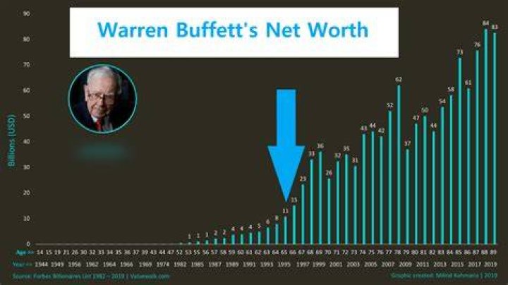 From Age To Net Worth And Career Triumphs