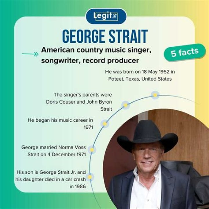 George Strait's Health Journey And Beyond