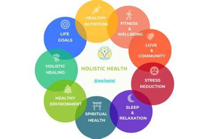 Groundbreaking Insights And Holistic Health Revelations