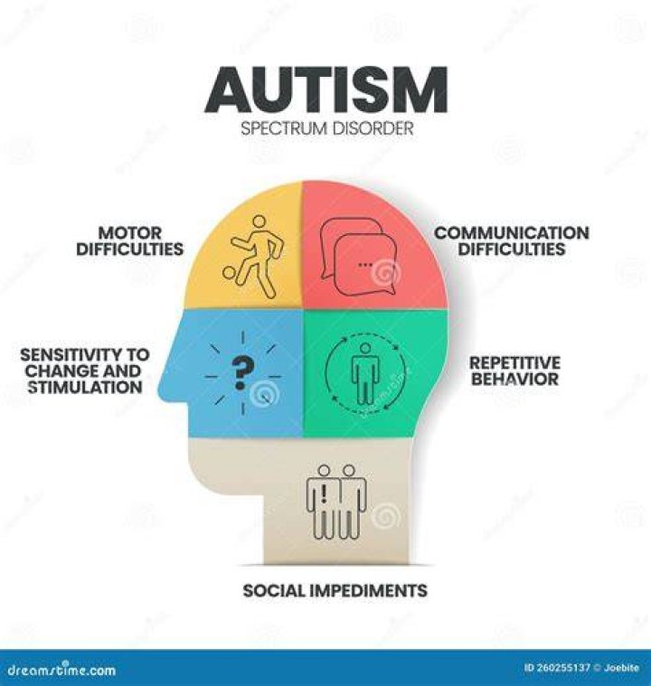 Haaland's Autism Enigma: Unraveling The Truth