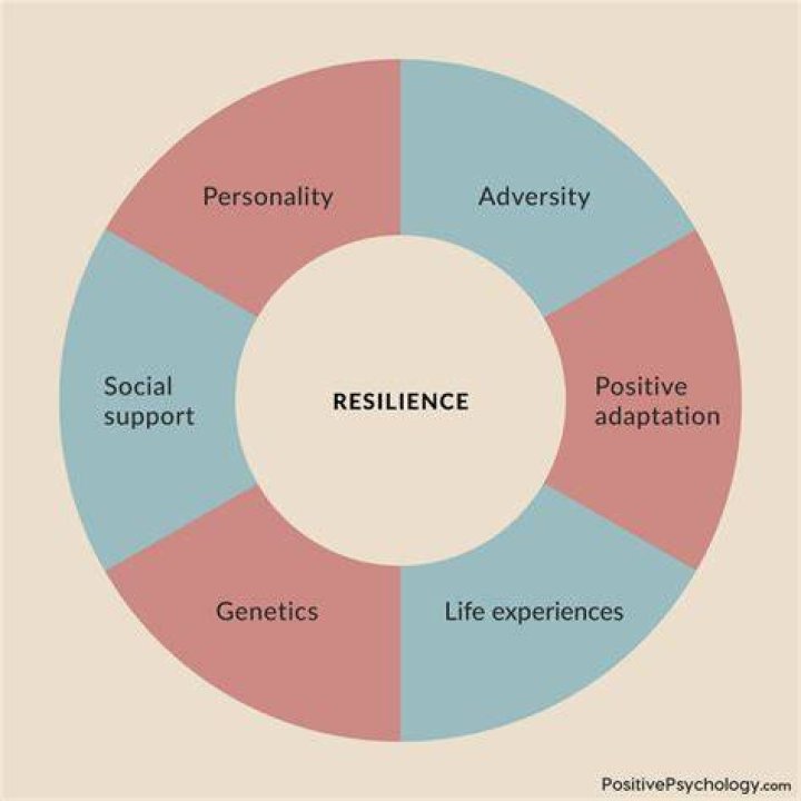 Health Struggles, Resilience, And Hope