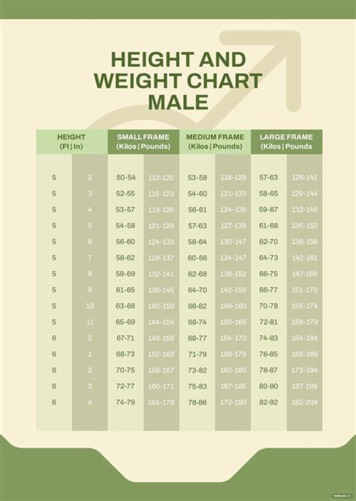 Height, Weight, Age, And Beyond