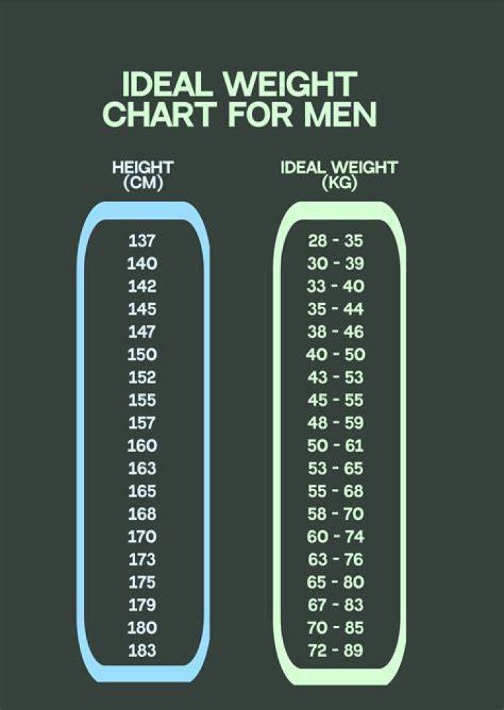 Height, Weight, Age, And Body Stats