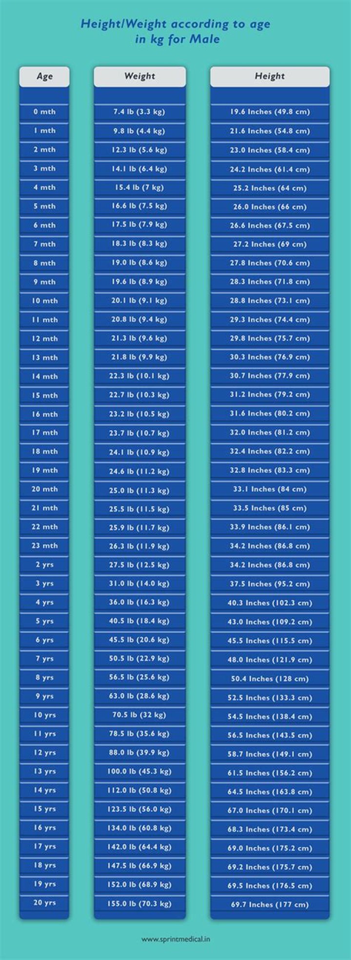 Height, Weight, Age, Family, And Life's Journey