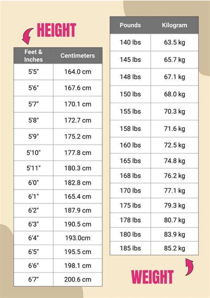 Height, Weight, And Body Measurements Revealed