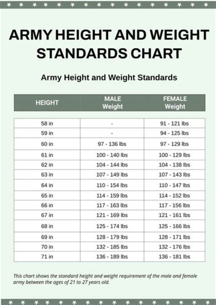 Height, Weight, And Net Worth Secrets