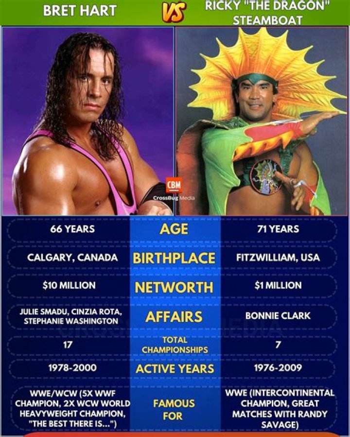 High-Flying Innovation And Wrestling Mastery Revealed