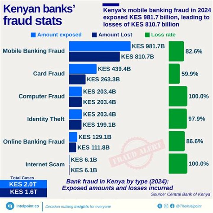 How CBK Exposed Multi-Billion Fraud |